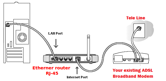 router for  bsnl broadband connection